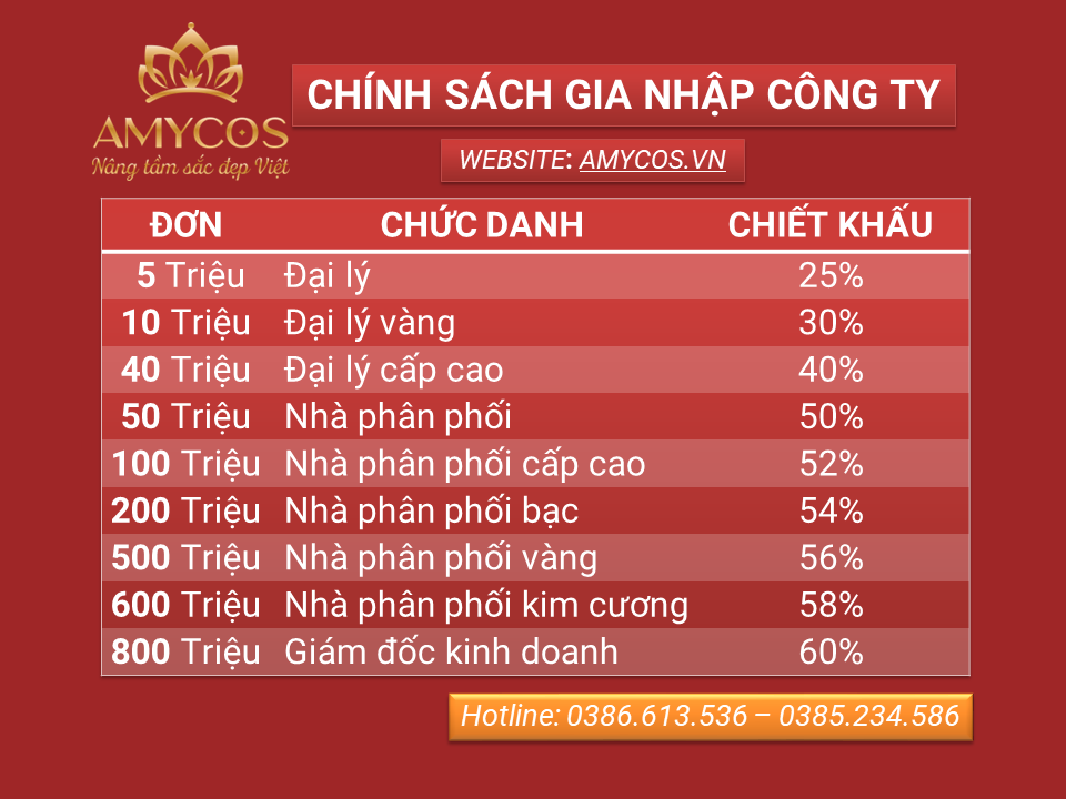 chinh sach gia nhap cong ty